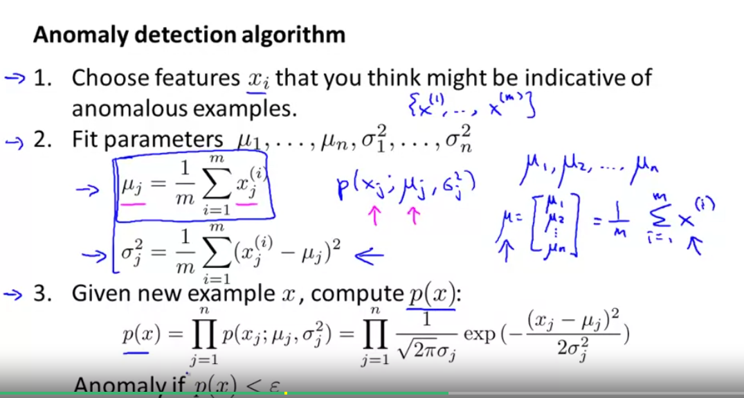 Anomaly Detection Algorithm