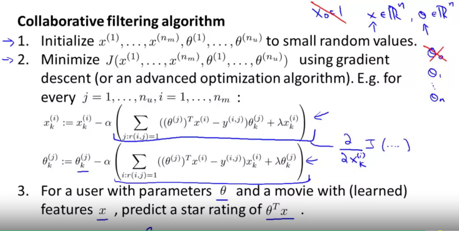 Collaborative Filtering