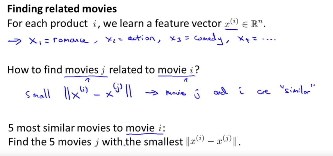 Collaborative Filtering