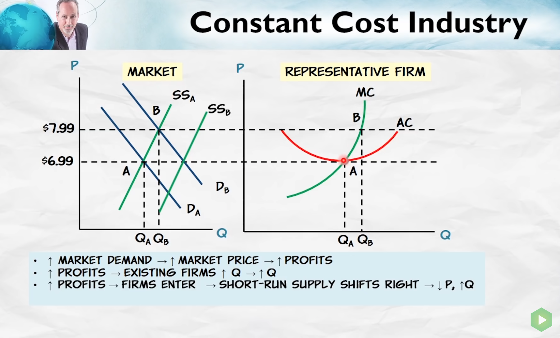 Constant cost industries