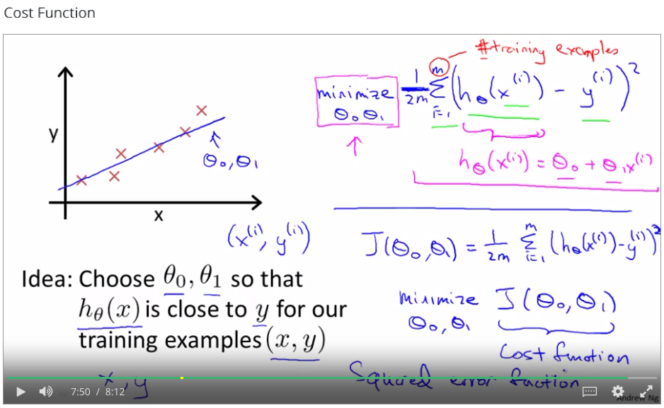 Cost Function