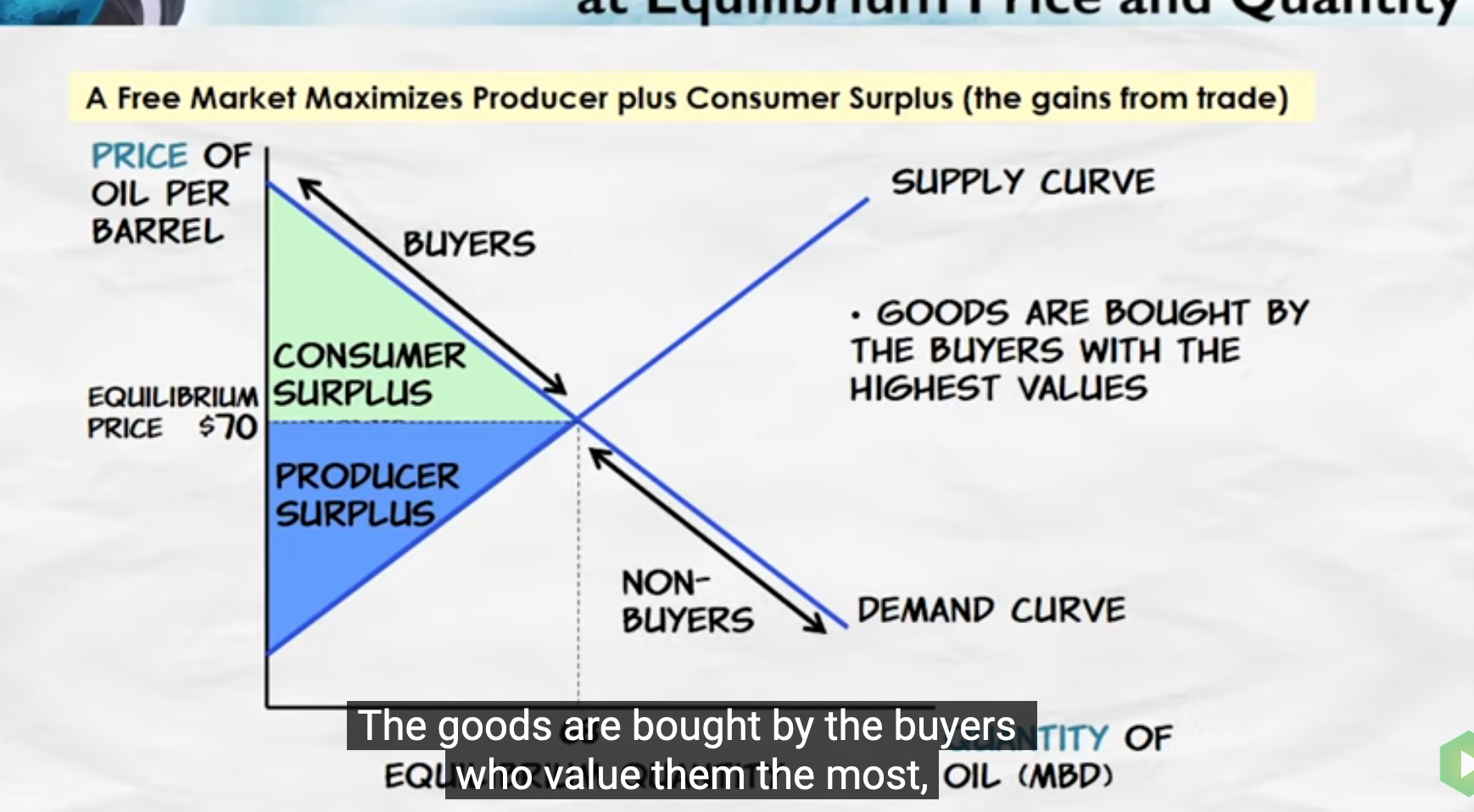Demand and supply equilibrium