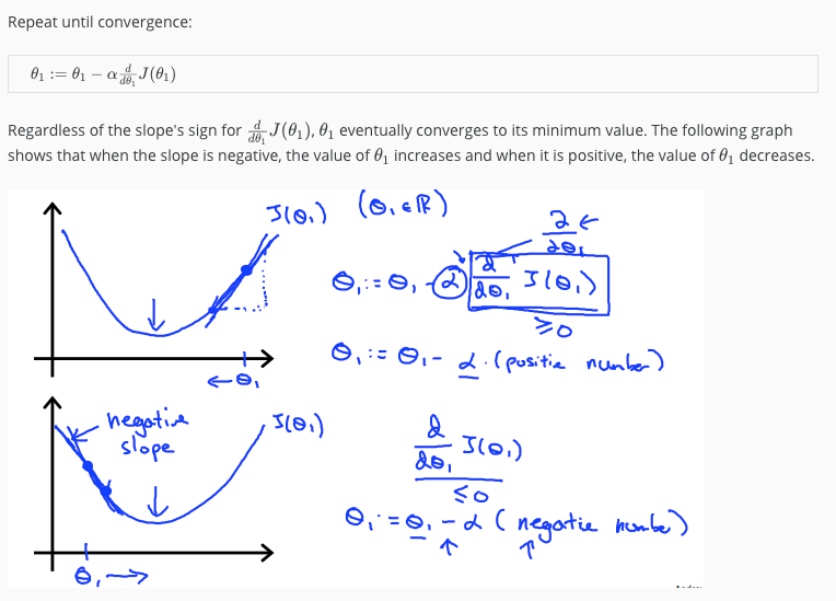 Gradient Descent