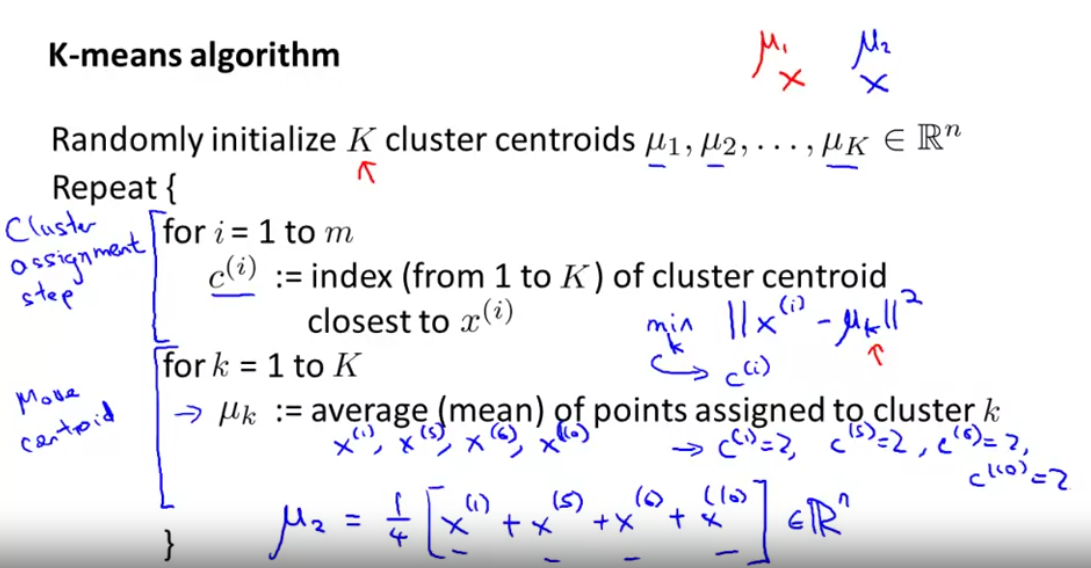 K-means algorithm