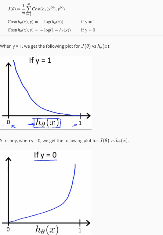 Cost function for logistic regression