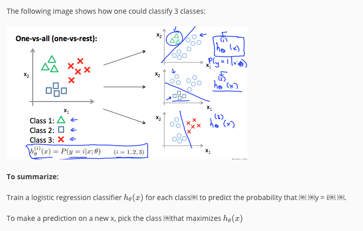 Multi-class classification