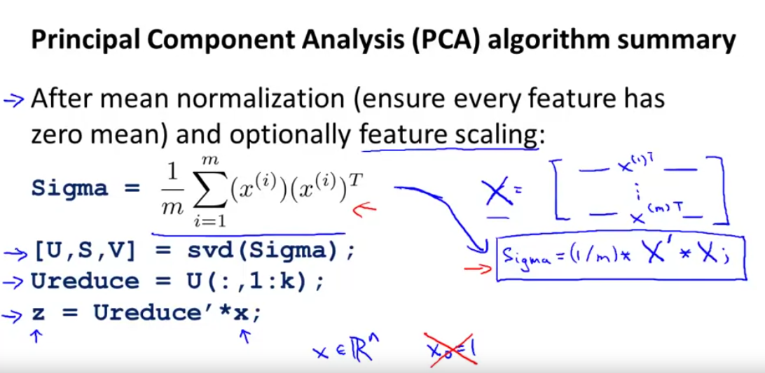 Principal Component Analysis