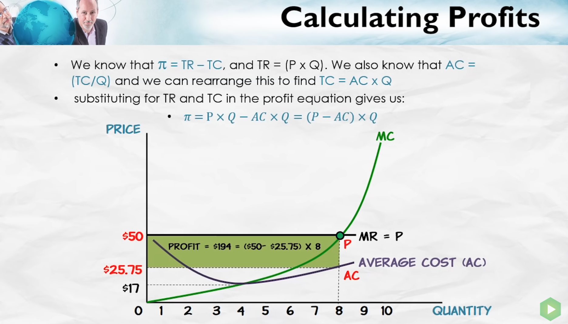 Calculating profits