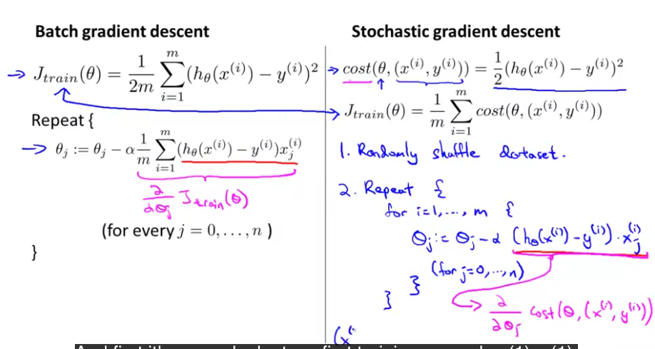 gradient descent stochastic