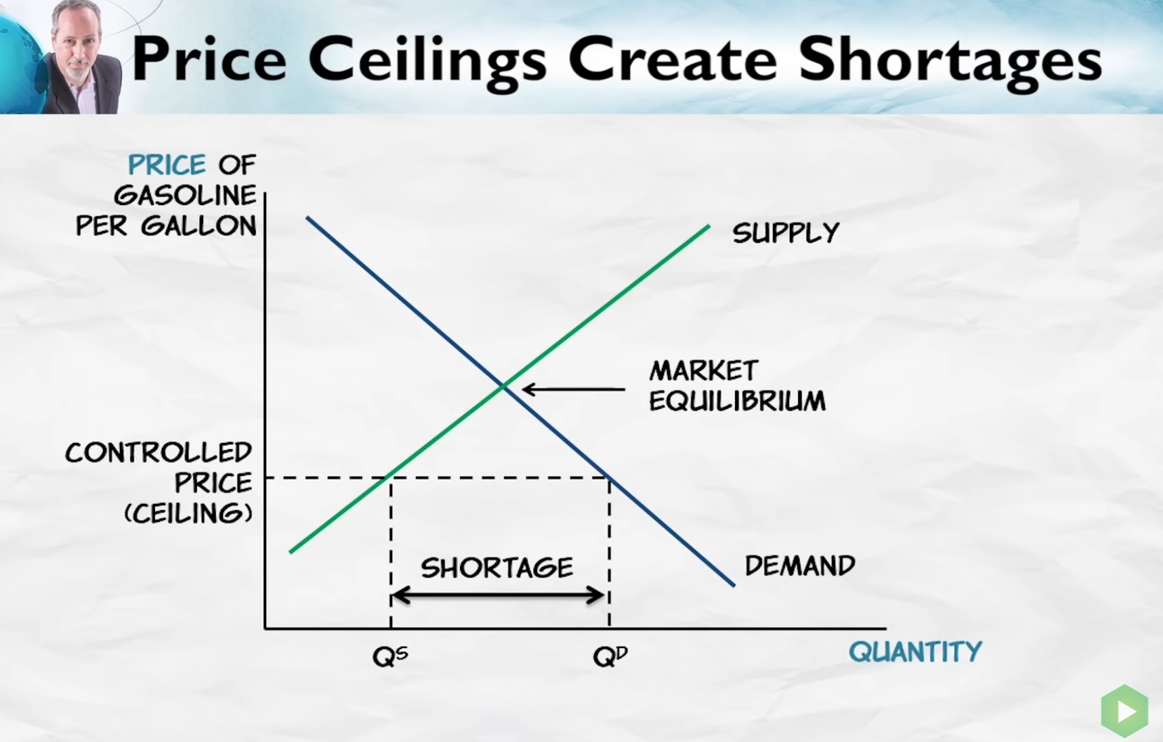 Price Ceiling