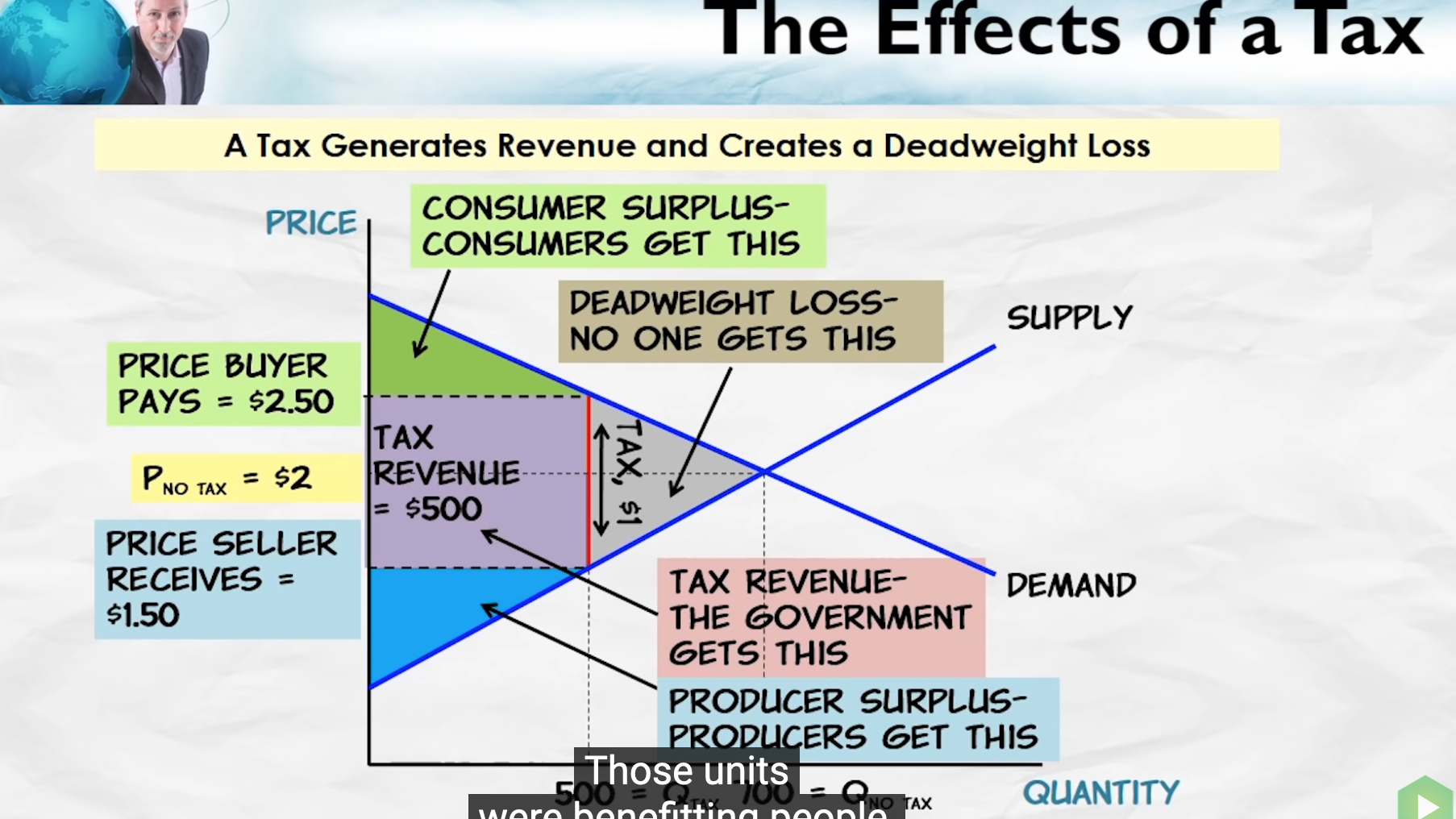 Tax effect